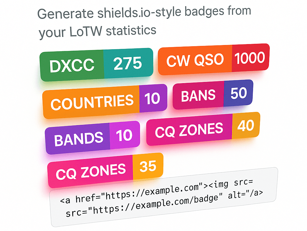 LoTW Badges Hero